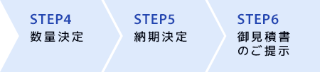 ご注文の流れ Step4～Step6